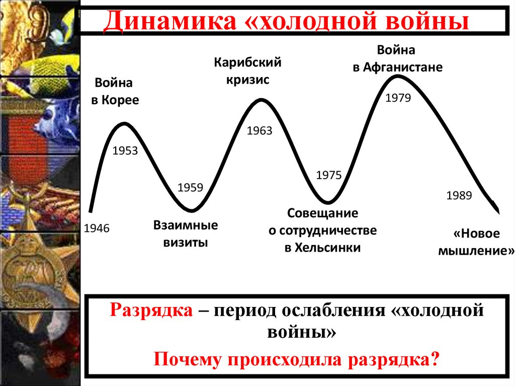 Этапы холодной. Динамика холодной войны. Кризисы периода холодной войны. Динамика холодной войны график. Холодная война.