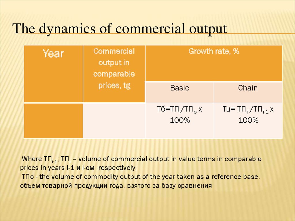 The dynamics of commercial output