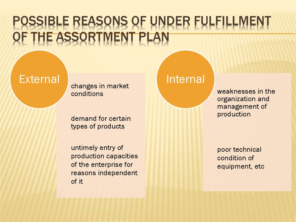 Possible reasons of under fulfillment of the assortment plan