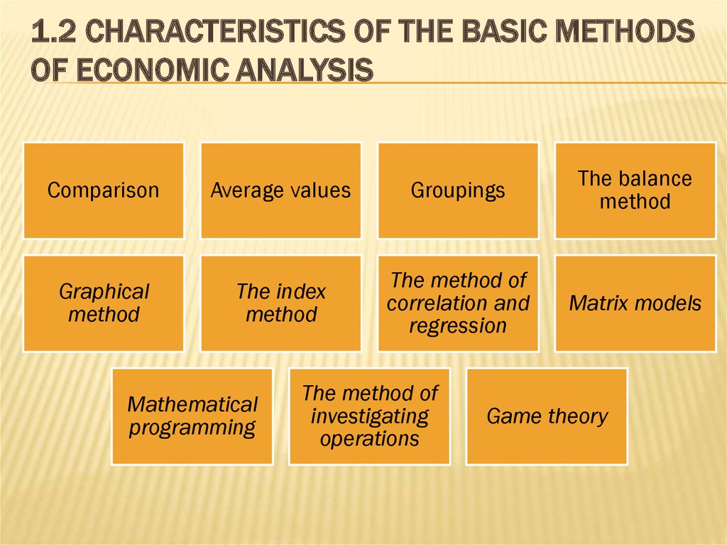 1.2 Characteristics of the basic methods of economic analysis