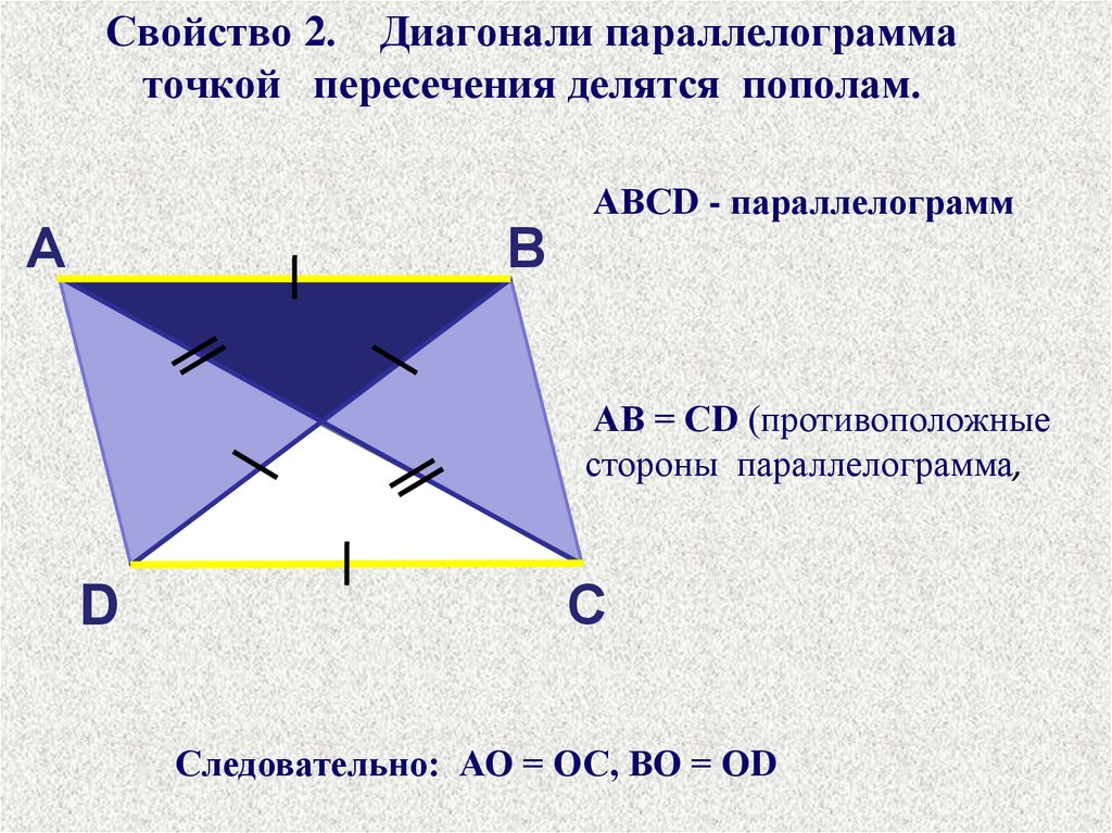 Диагонали параллелограмма точкой их пересечения делятся пополам