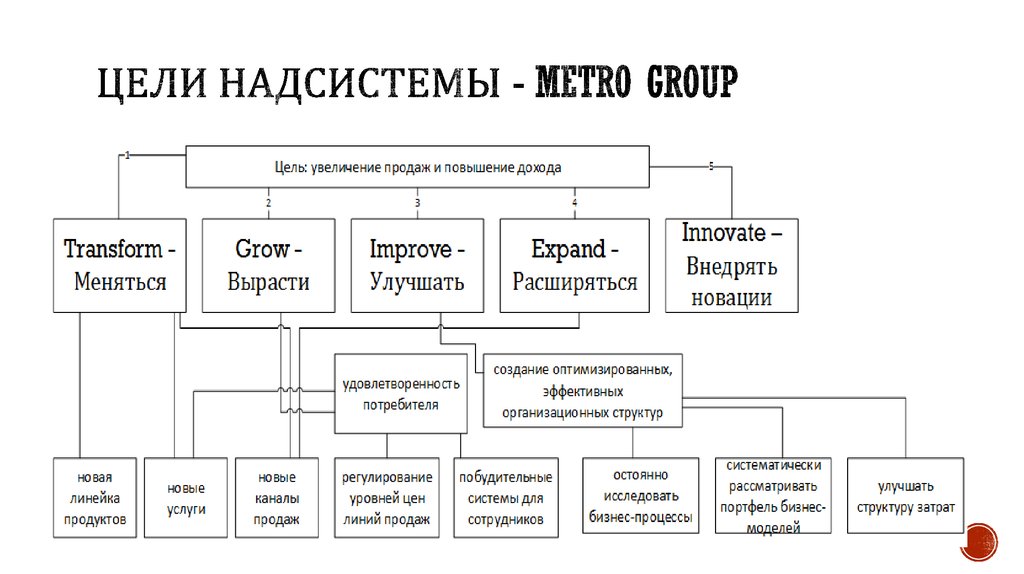 Группа целей. Надсистема предприятия. Подсистемы и надсистемы системы завод. Надсистемы предприятия примеры. Надсистема больницы.