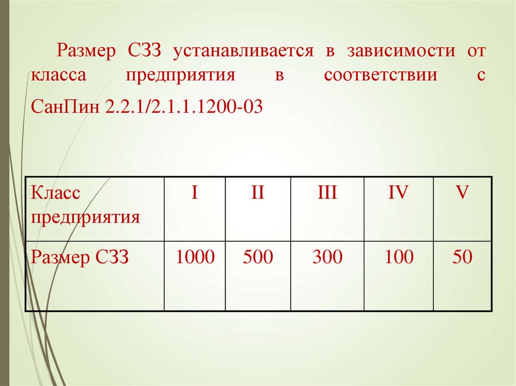 Размер СЗЗ устанавливается в зависимости от класса предприятия в соответствии с СанПин 2.2.1/2.1.1.1200-03