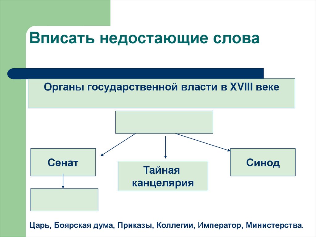 Органы текст. Впишите недостающее слово в схеме: ￼. Органы власти приказы коллегии Министерства. Впиши недостающие слова. Запишите слова пропущенные орган государственной власти.