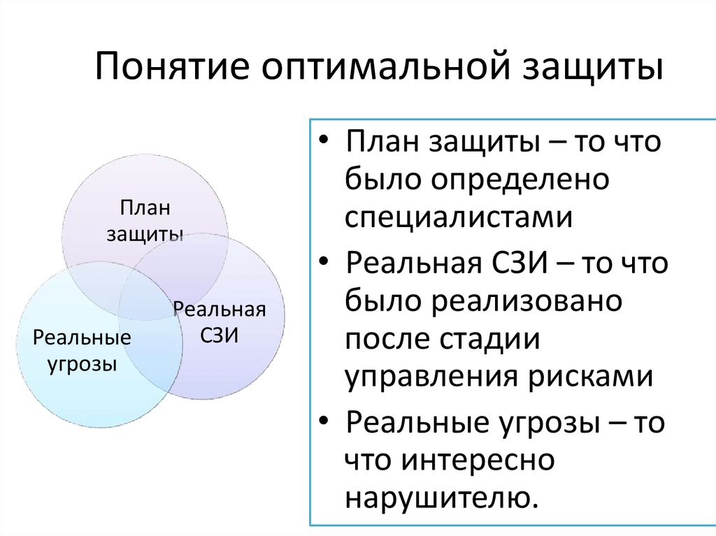 Оптимальная защита