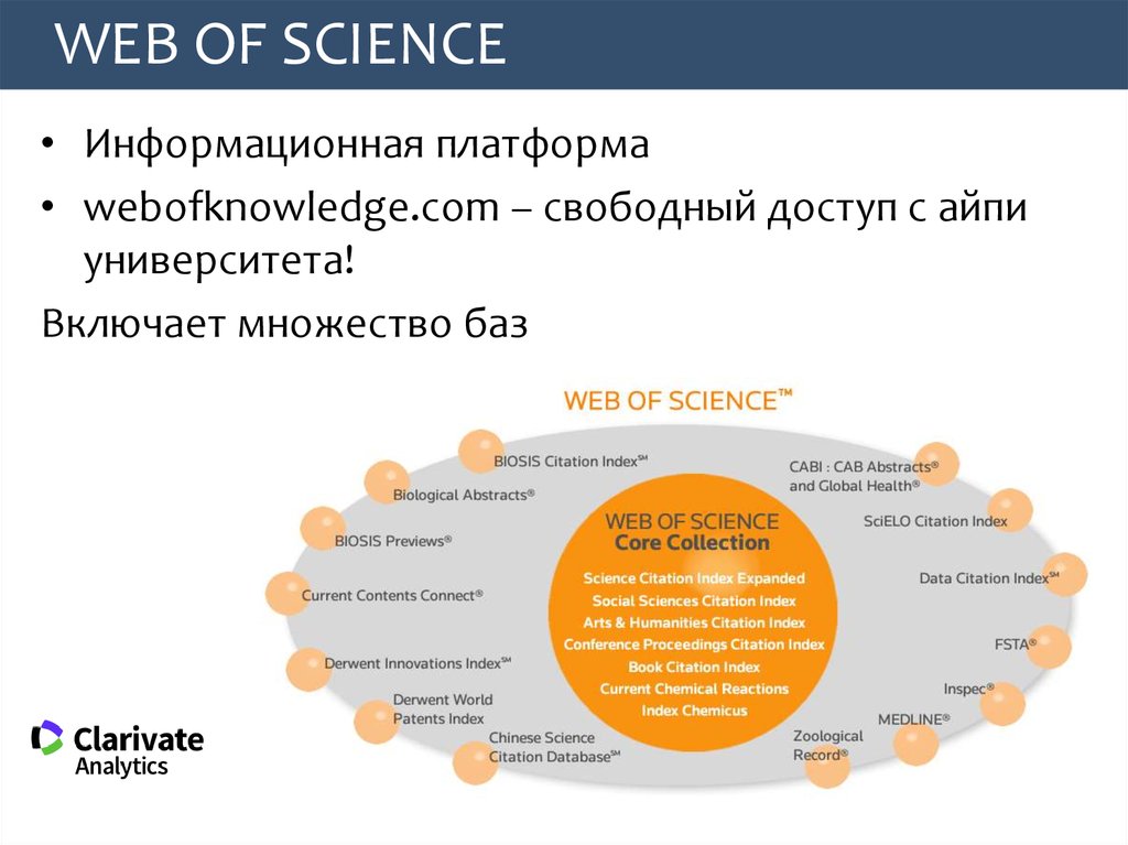Web of science автор