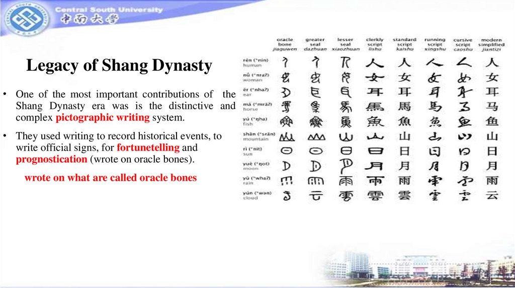 Legacy of Shang Dynasty