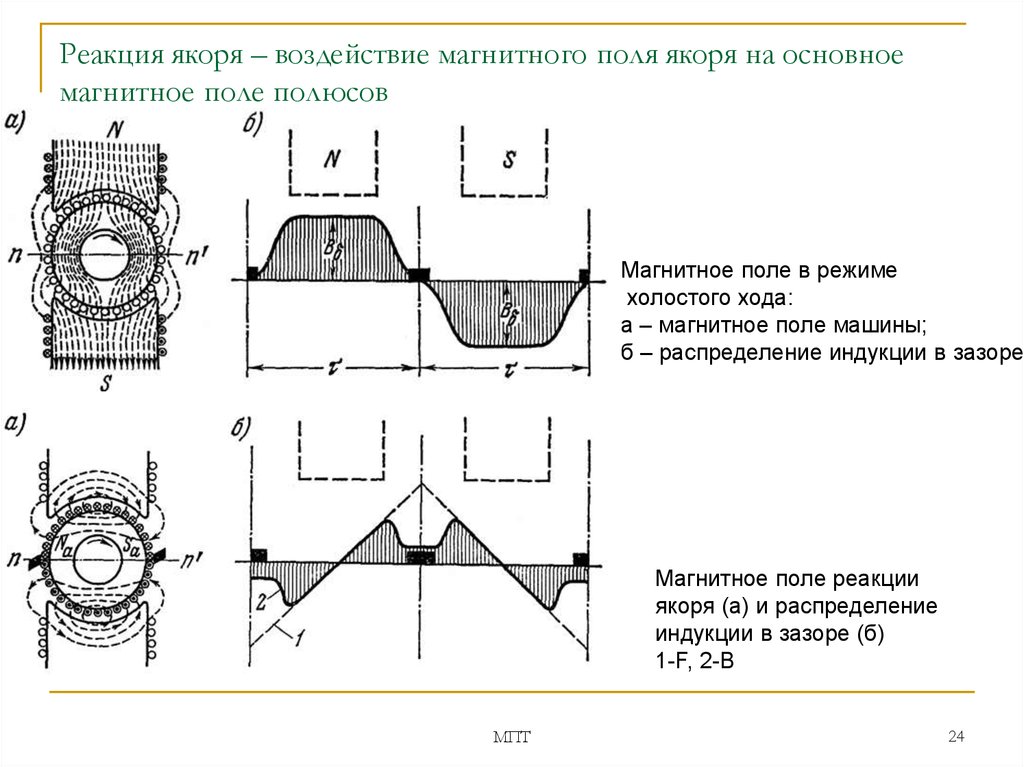 Магнитное поле машин постоянного тока. Реакция якоря машины постоянного. Поперечная реакция якоря ________ магнитное поле машины. Электромагнитная индукция машины постоянного тока. Магнитное поле машины постоянного тока при нагрузке.