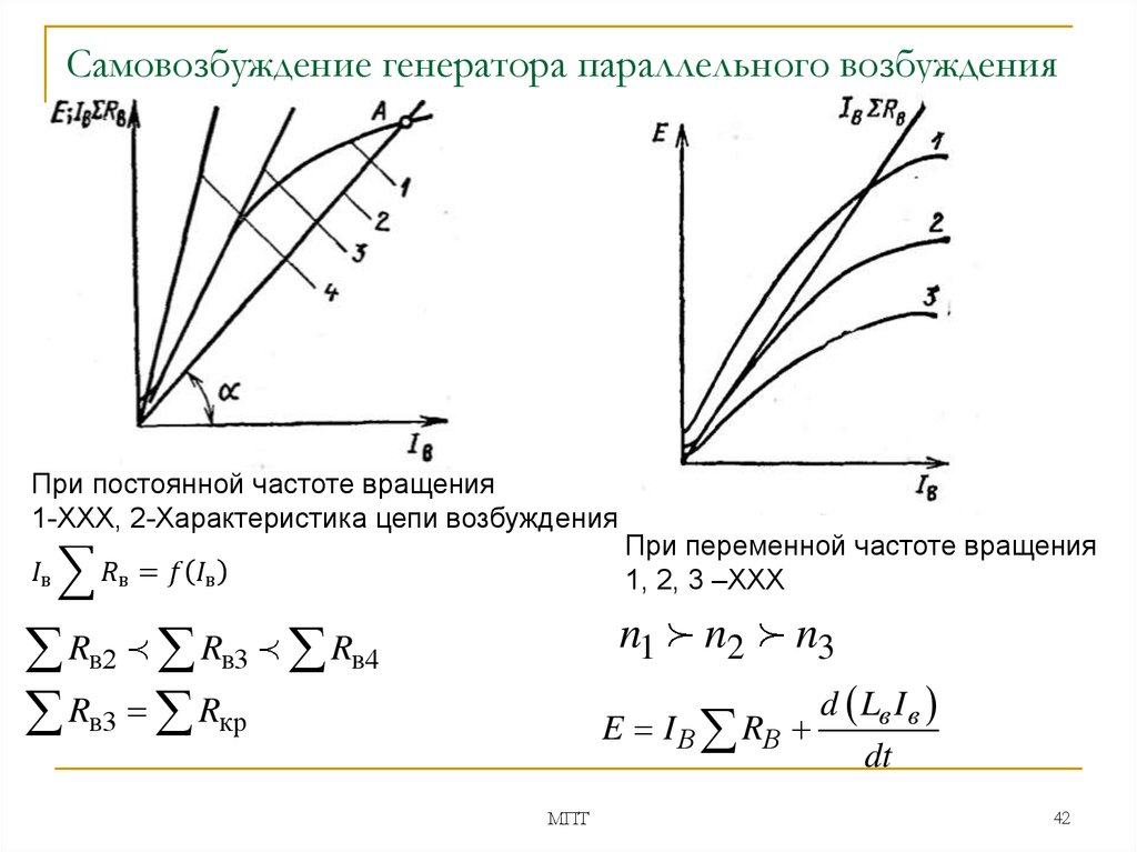 Что такое самовозбуждение генератора