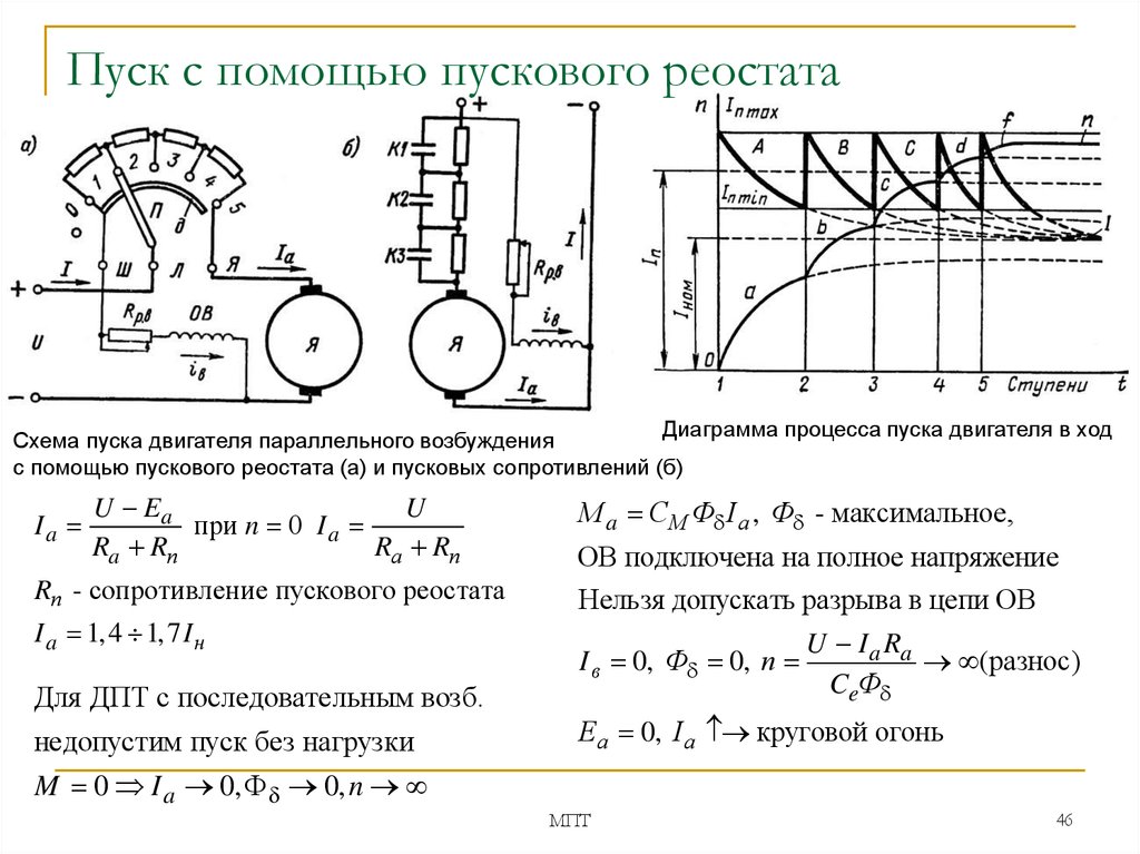 Схема включения пускового реостата при ручном пуске дпт