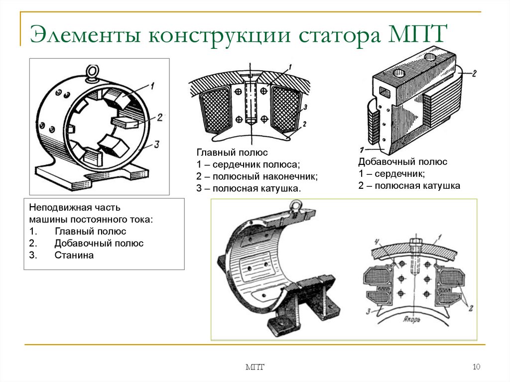 Машины постоянного тока презентация