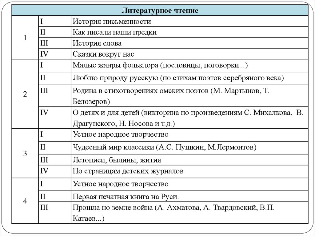 Проект внеурочной деятельности