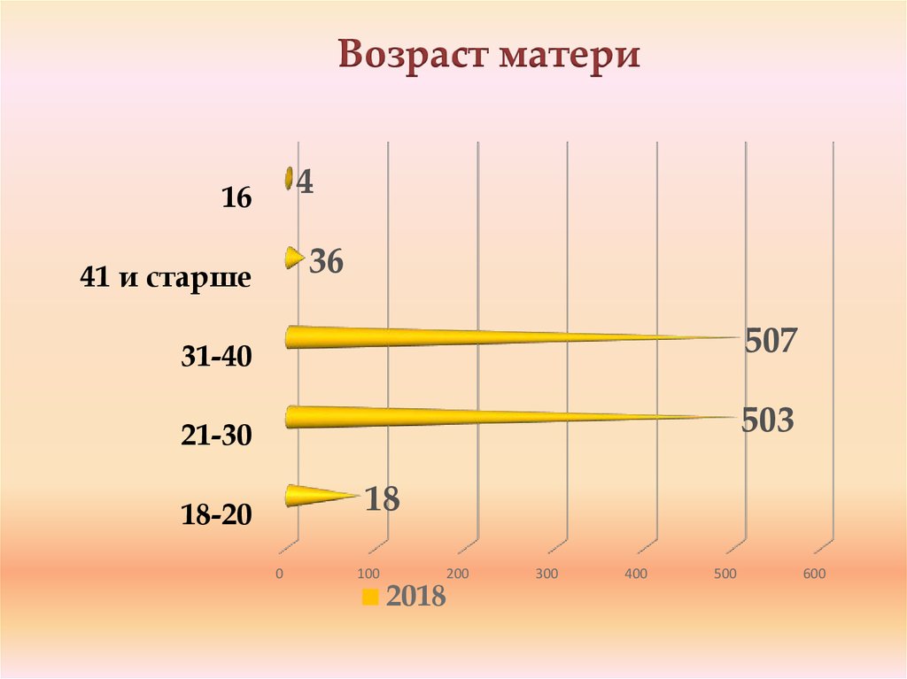 Возраст матери. Поздний Возраст матери. Возраст матери картинки. Возрастные категории мамы.