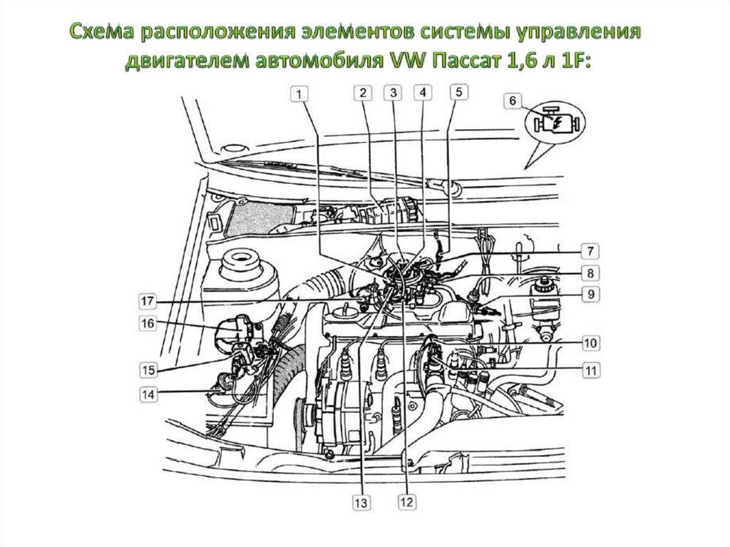 Расположение деталей. Схема расположения датчиков на двигателе l3. Система питания двигатель 3y. Схема расположения датчиков форсуночного двигателя. Двигатель l15a система впрыска.