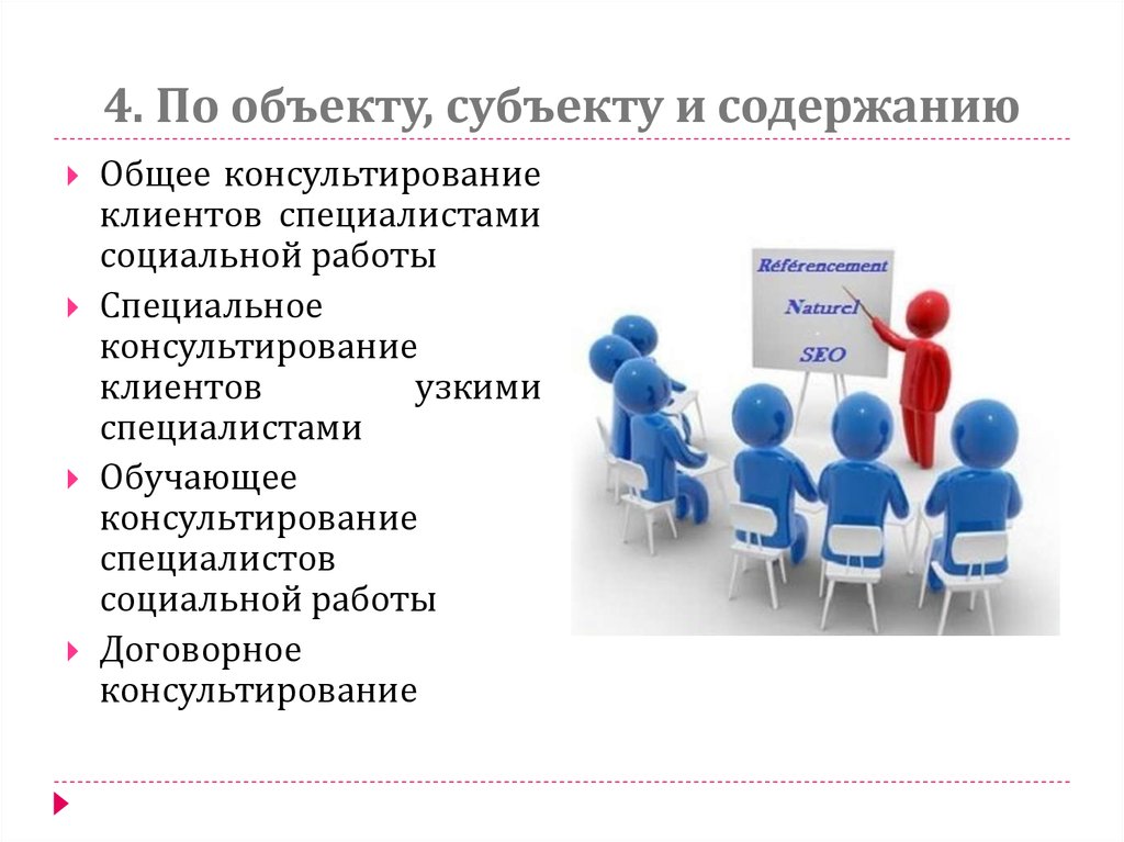 Понятие социальный субъект. Технология социального консультирования в социальной работе.