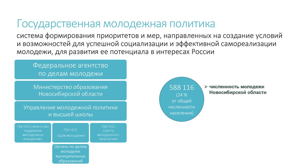 Государственная молодежная политика