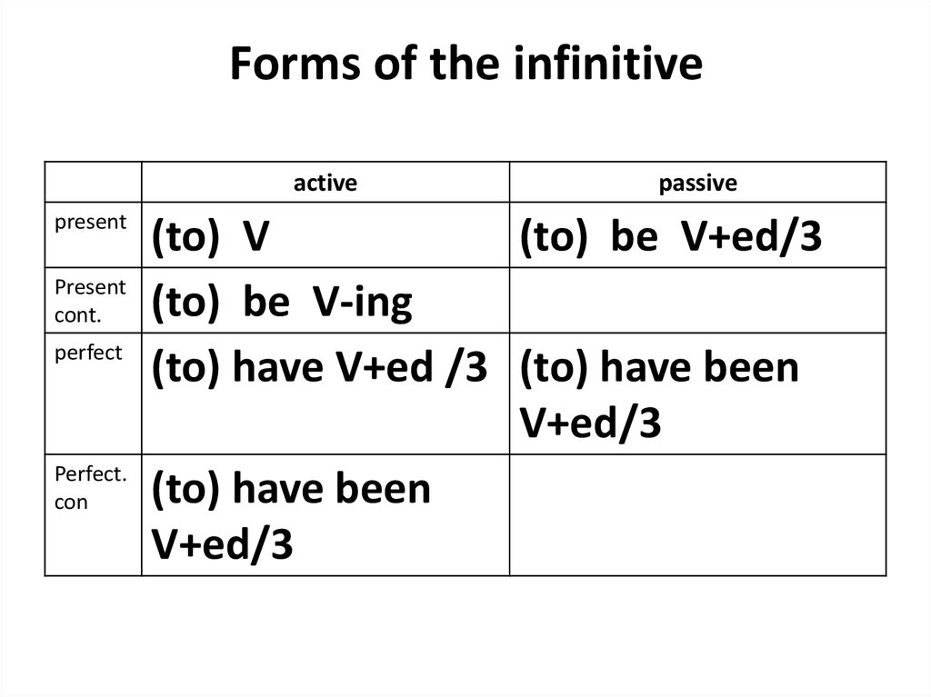 Forms of the infinitive