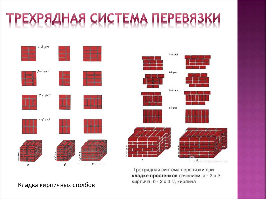 Кладка стен по однорядной системе перевязки. Трехрядная система перевязки швов в 2 кирпича. Трехрядная система перевязки кирпичной кладки. Многорядная система перевязки швов в 1 кирпич. Многорядная система перевязки швов в 2 кирпича.