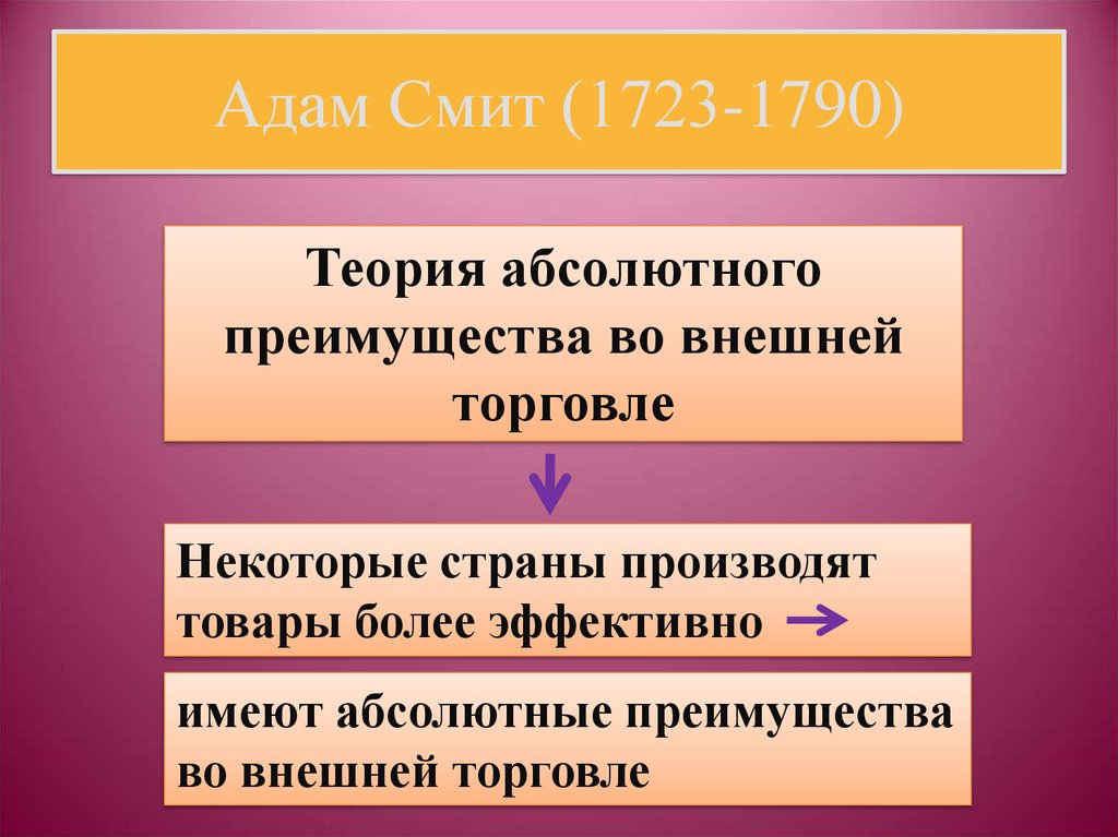 Адам Смит (1723-1790)