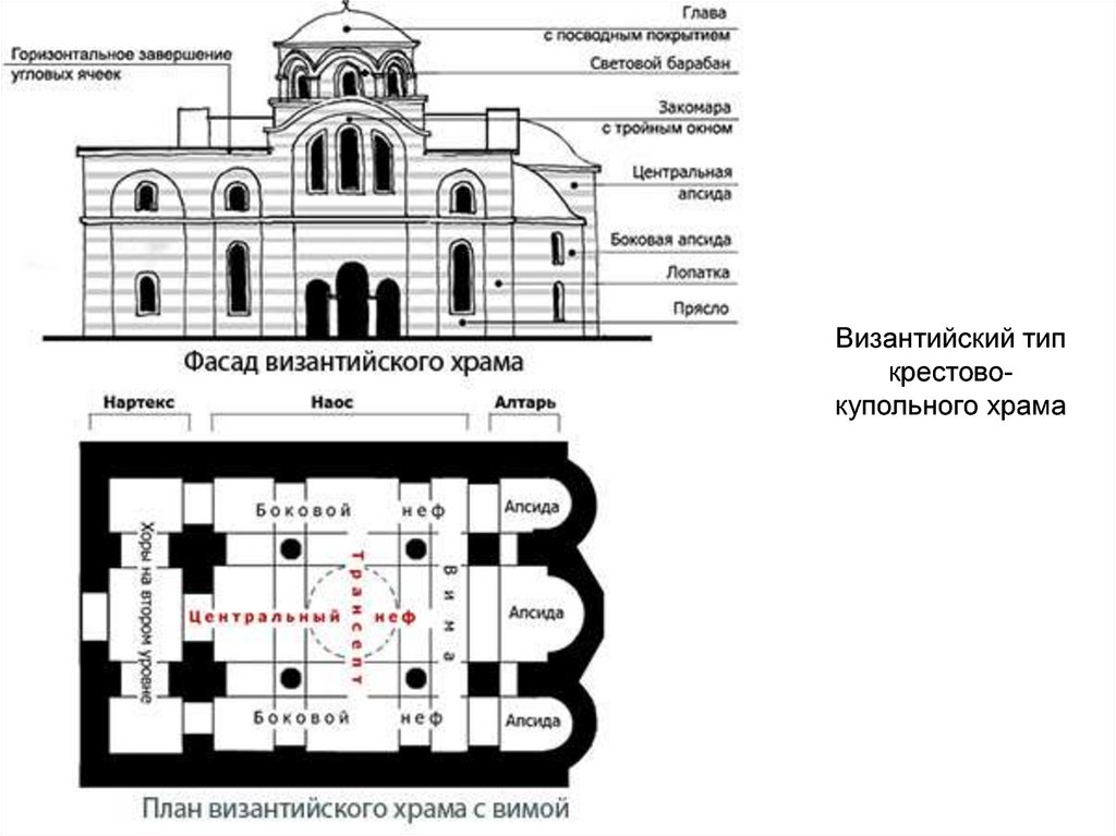 Шатровый Крестово Купольный Стиль Характерен Для