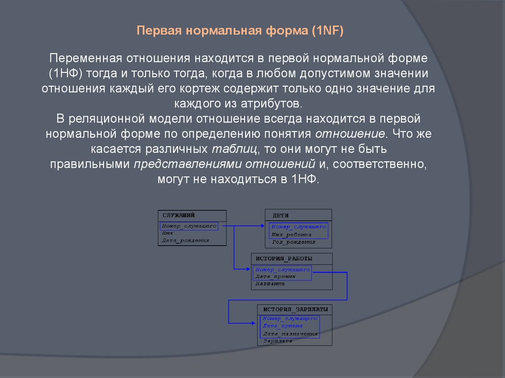 Правильная нормальная форма