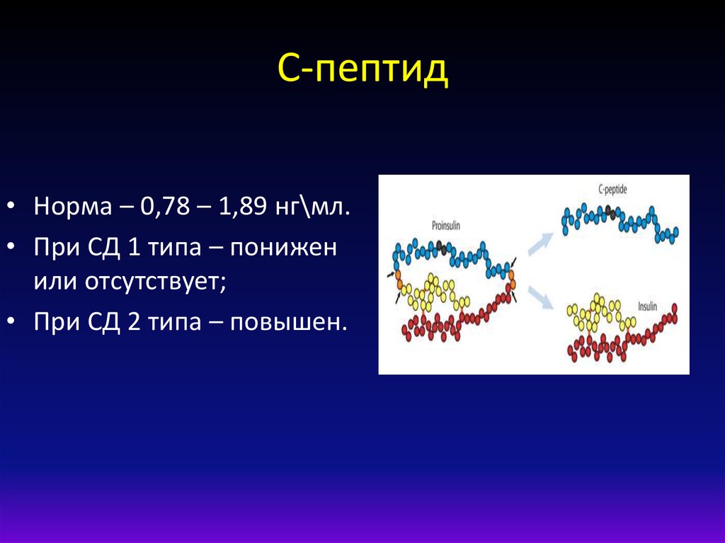 С пептид что показывает. С-пептид норма НГ/мл. С-пептиды при сахарном диабете 1 норма. Пептиды это. С-пептид норма у детей.