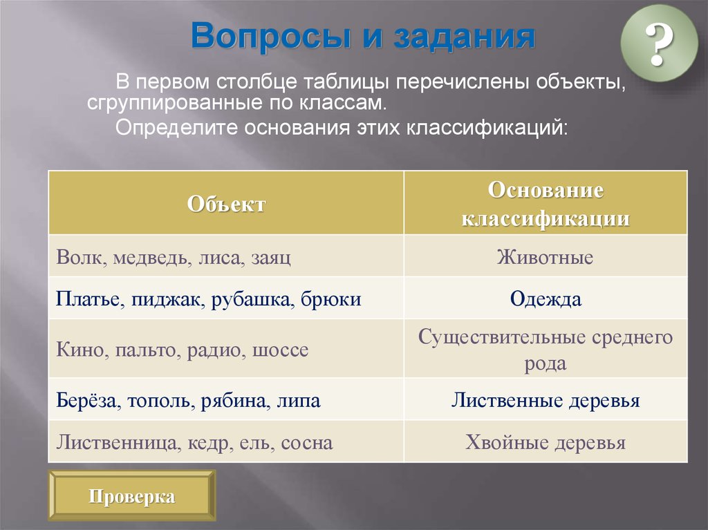 Определяет столбец таблицы. В первом столбце таблицы перечислены объекты. В первом столбце перечислены объекты сгруппированные по классам. В первом столбце таблицы перечислены объекты сгруппированные. В первом столбце таблицы пере.