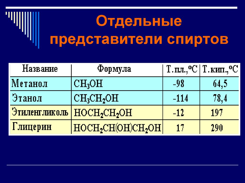 Этанол презентация по химии 9 класс