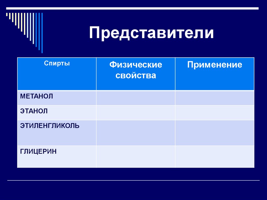 План урока спирты