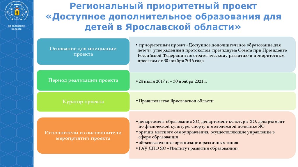 Региональный приоритетный проект «Доступное дополнительное образования для детей в Ярославской области»