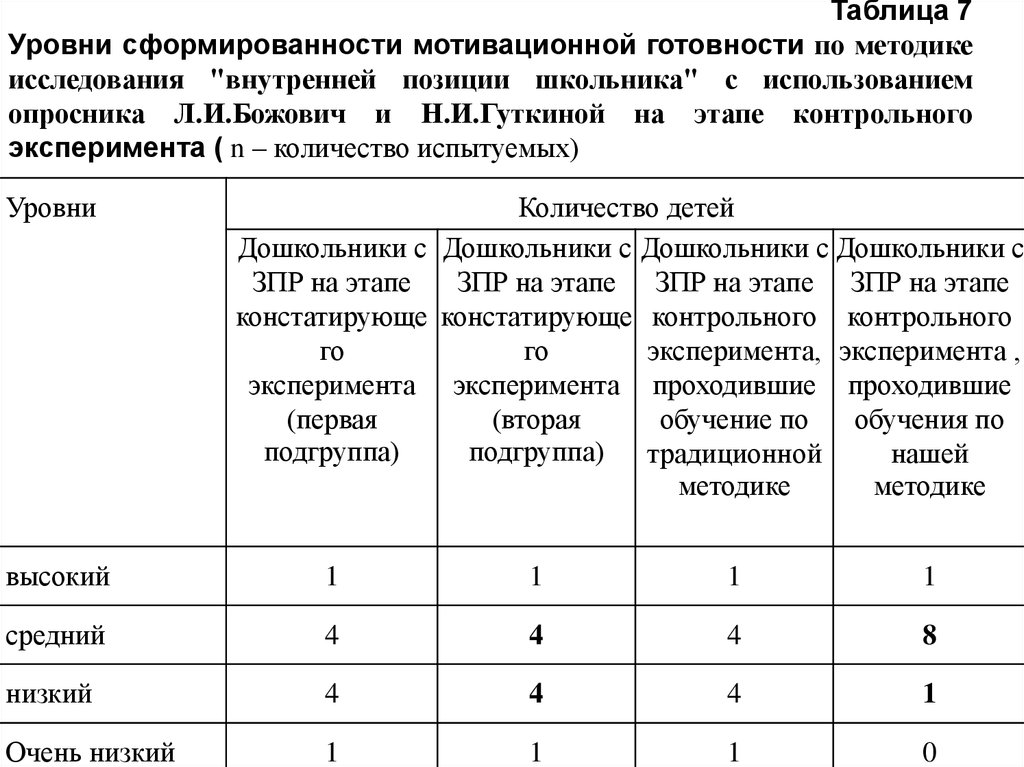 Методика изучения мотивации обучения м и лукьяновой