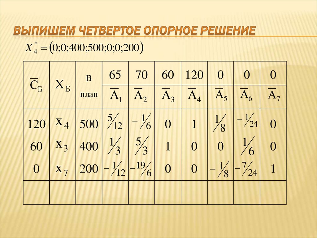 Симплекс это. Разрешающая строка это. Как определяется разрешающая строка. Как находят разрешающий столбец в ст. Выбор разрешающей строки.