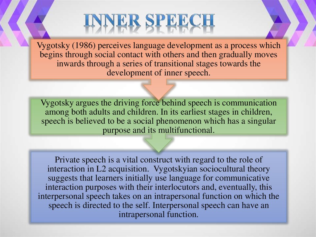 Vygotsky's language outlet theory