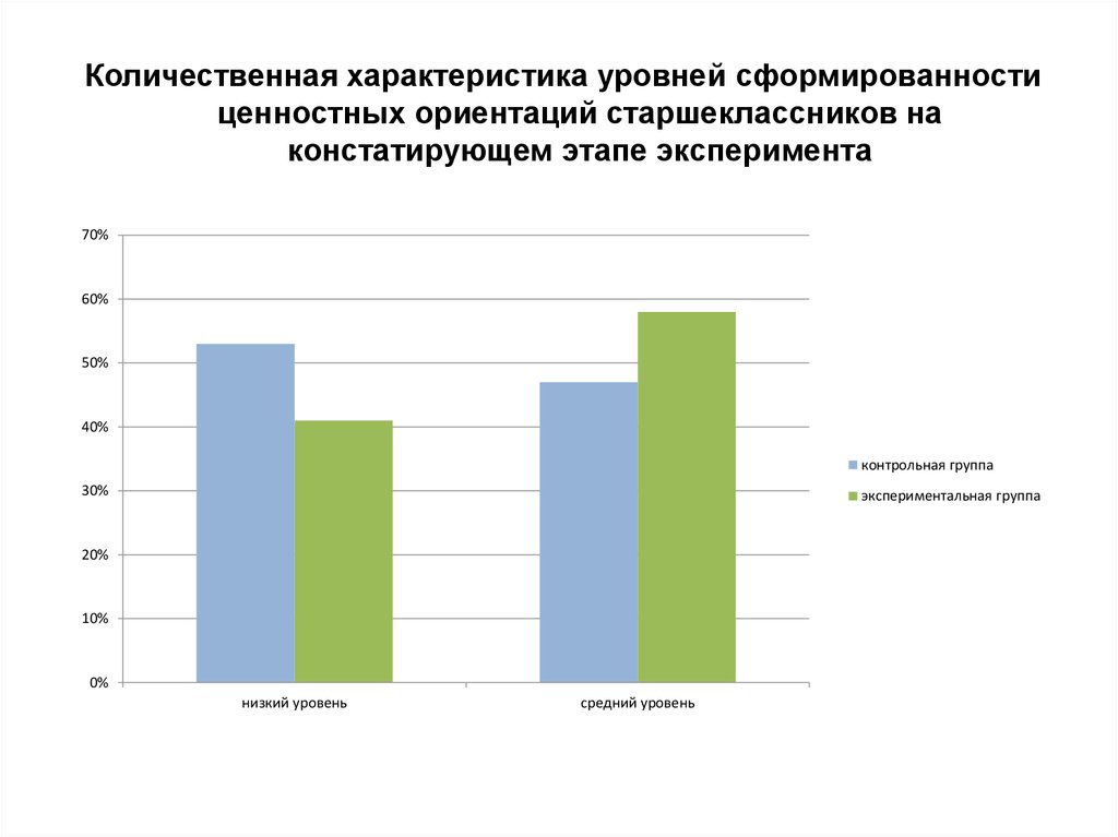 Исследование ценностных ориентаций студентов