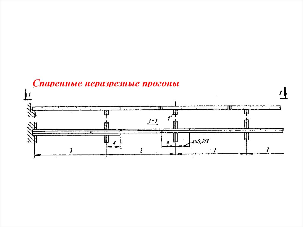 Расчетная схема прогона