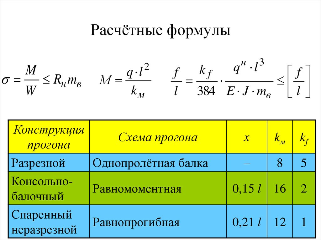 Выводить расчет