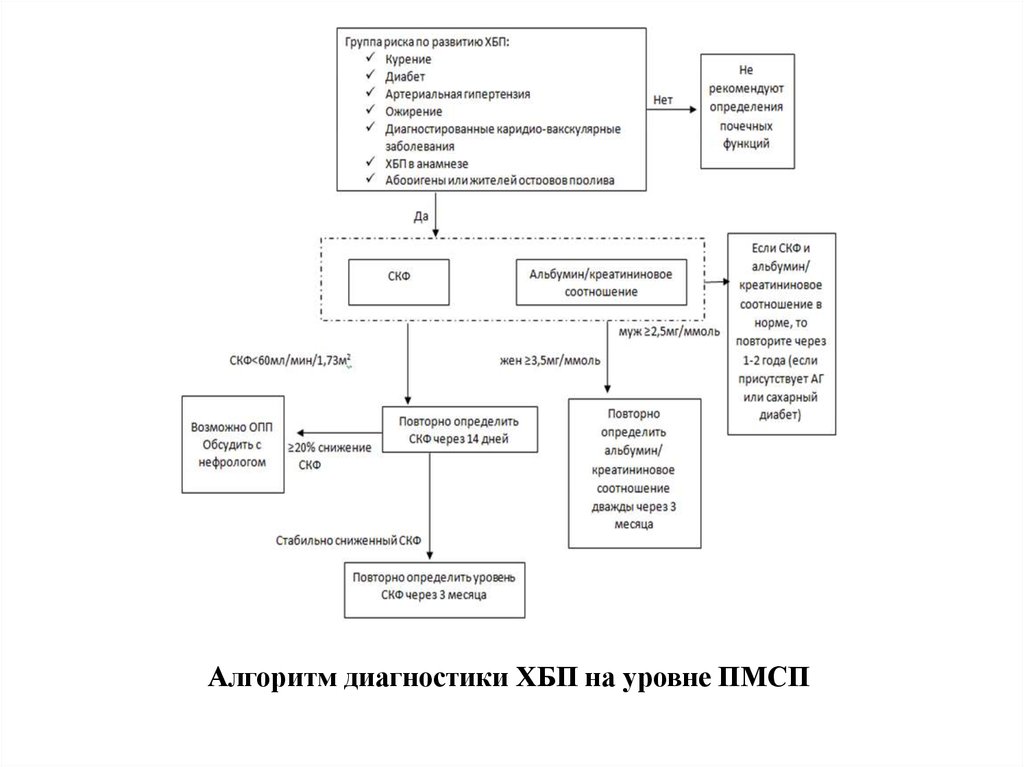 Альбумин креатининовое