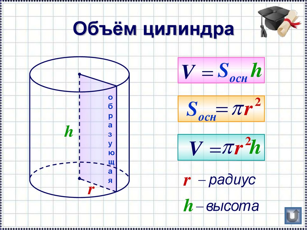 Объем цилиндра равен формула. Как вычислить объем цилиндра. Как рассчитывается объем цилиндрической емкости. Формула объёма емкости цилиндра. Формула расчета цилиндра.