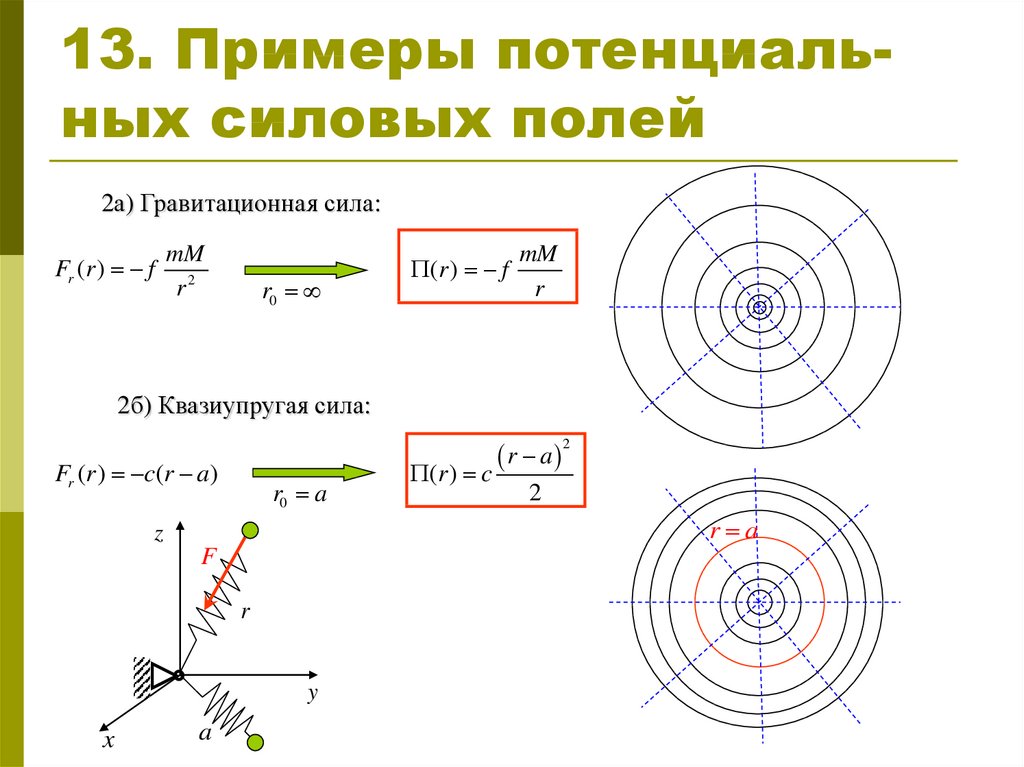 Поле в физике. Потенциальное поле примеры. Потенциальные поля в физике примеры. Примеры потенциальных силовых полей. Поле примеры полей.