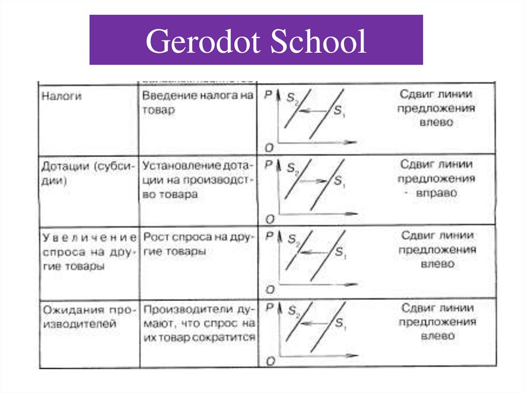 Задания на спрос