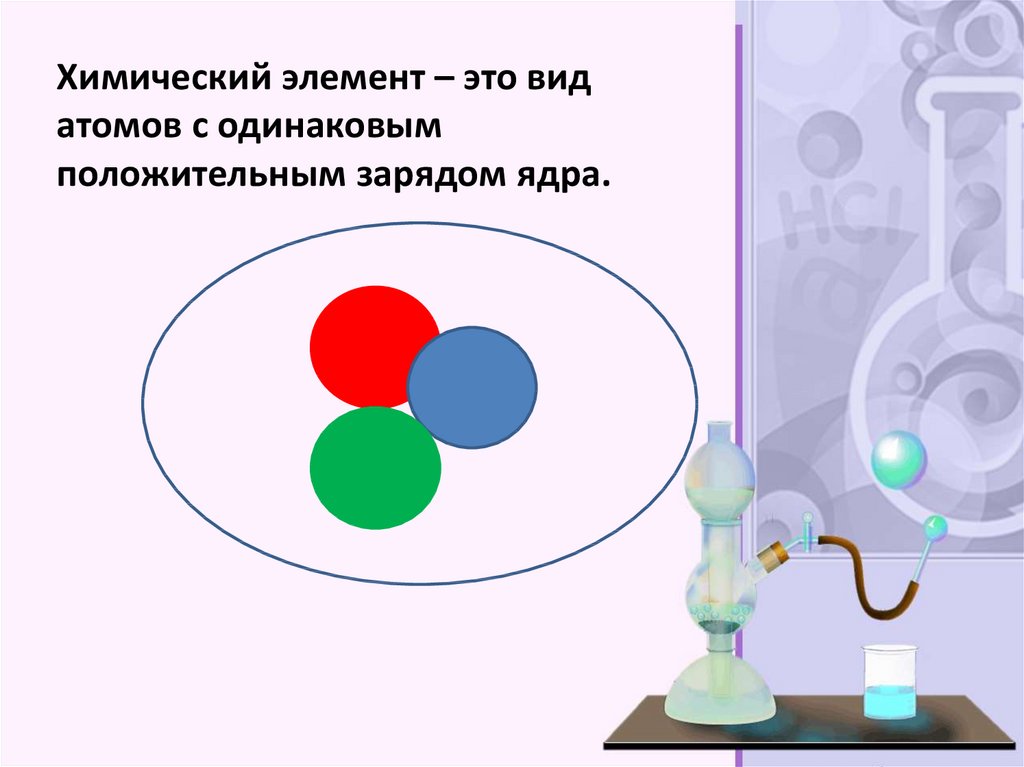 Элемент это. Химический элемент это вид атомов. Химический элемент это разновидность атомов с. Вид атомов с одинаковым зарядом ядра. Химический элемент это вид атомов с одинаковым зарядом ядра.