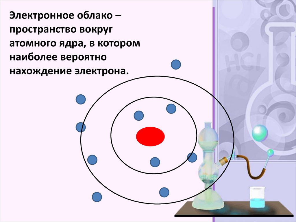 Д электроны. Электронное облако. Электронное облако это в химии. Электронное облако это в физике. Атом облако.