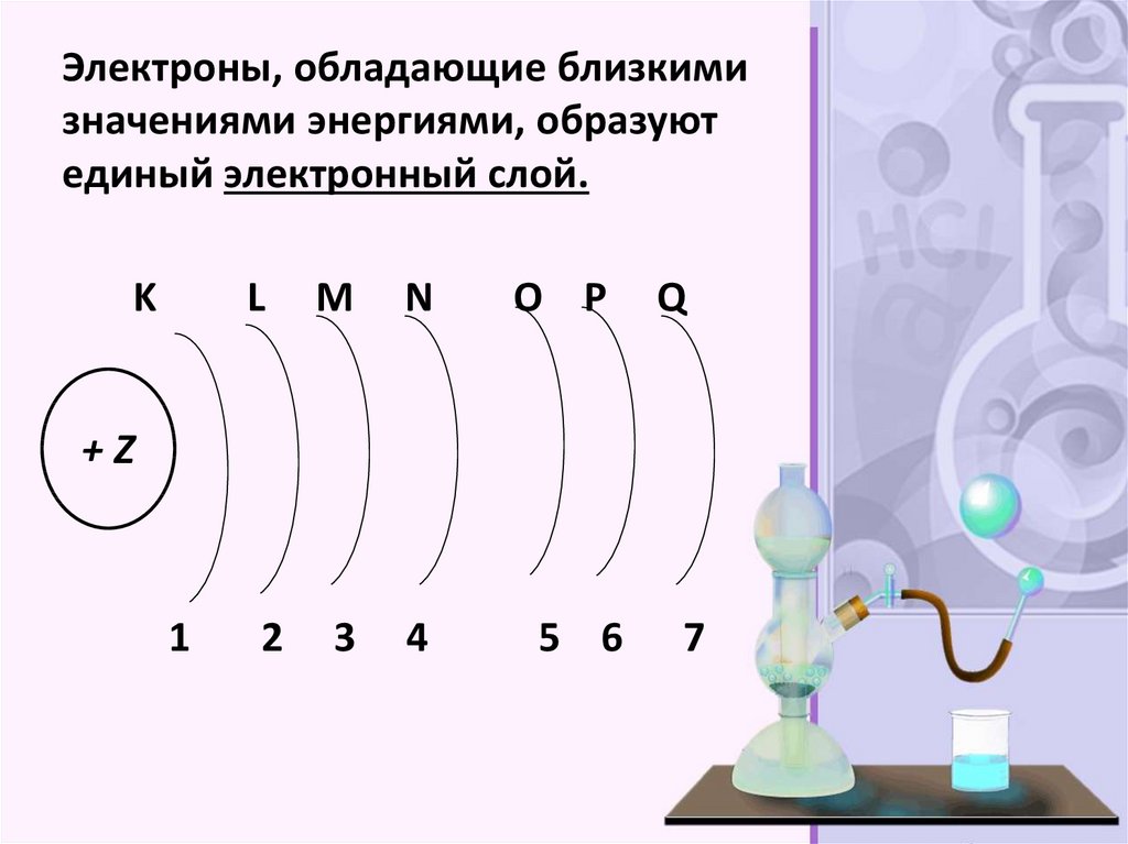 Увеличение электронных слоев