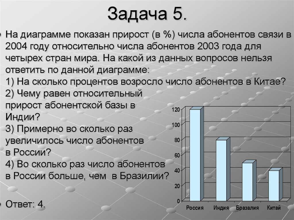 В начале года число абонентов. Как показать прирост на диаграмме. Задача на проценты 5 класс с диаграммой. Как на диаграмме показать прирост в процентах. 65 Процентов на диаграмме.