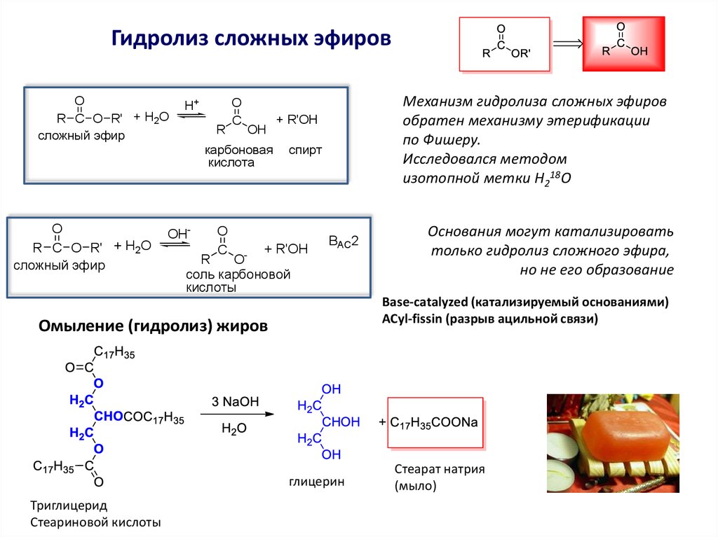 Схема кислотного гидролиза