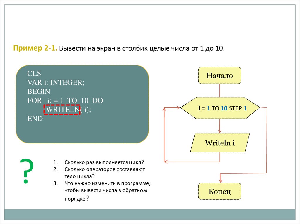 Организация циклов