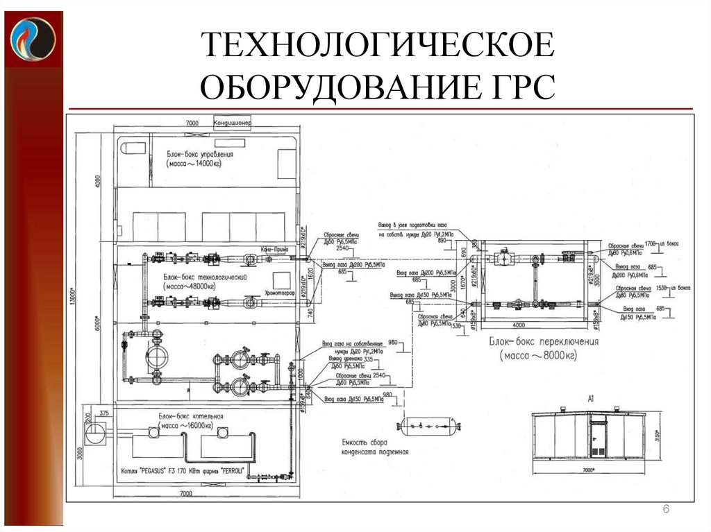 Структурная схема грс