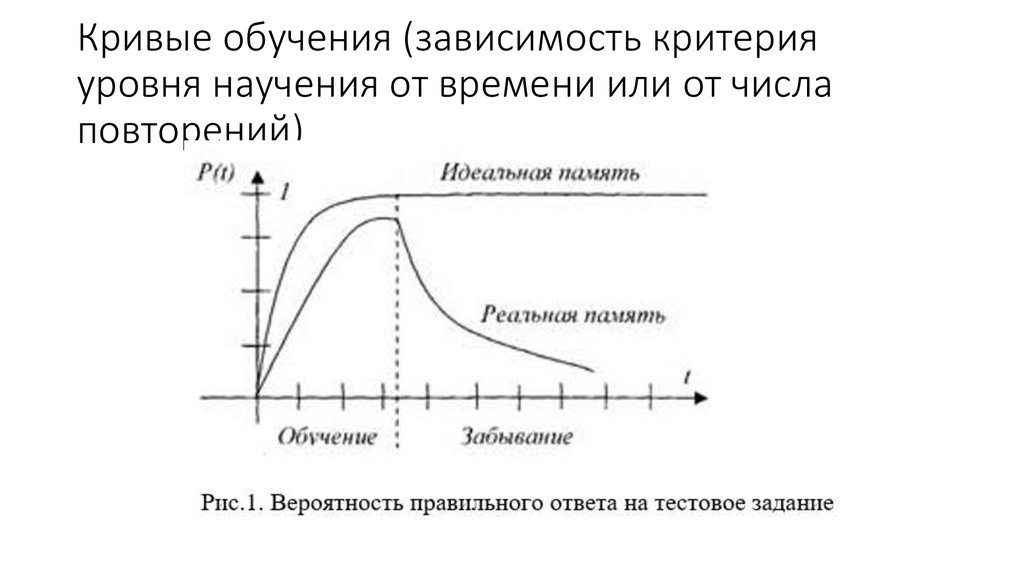 Кривые обучения (зависимость критерия уровня научения от времени или от числа повторений)