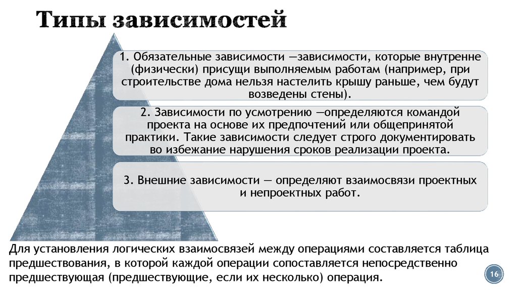 5 видов зависимости