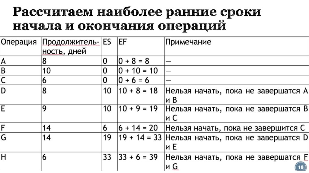 Время окончания работы